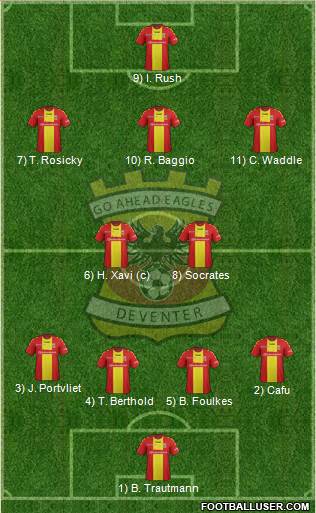 Go Ahead Eagles Formation 2017