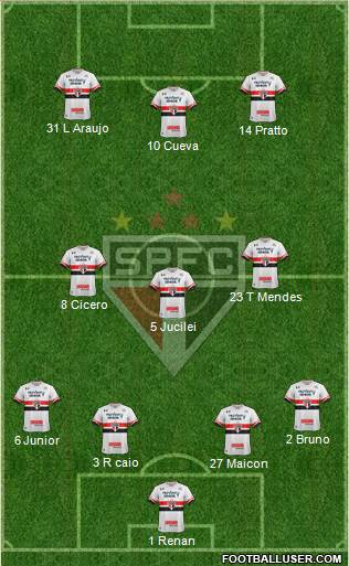 São Paulo FC Formation 2017