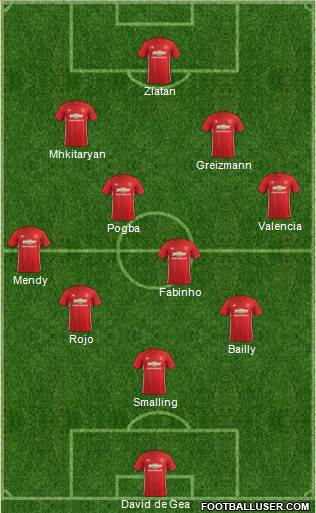 Manchester United Formation 2017