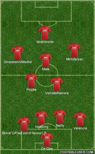 Manchester United Formation 2017