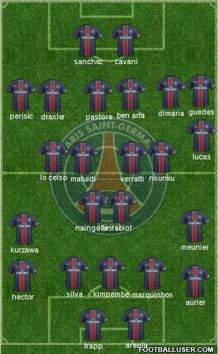 Paris Saint-Germain Formation 2017