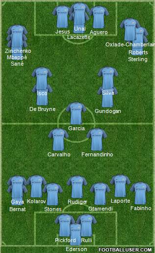 Manchester City Formation 2017