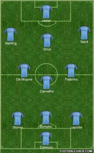 Manchester City Formation 2017