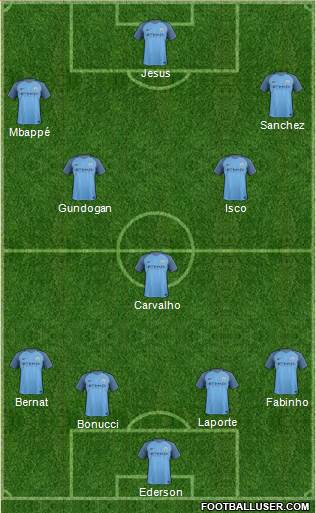 Manchester City Formation 2017