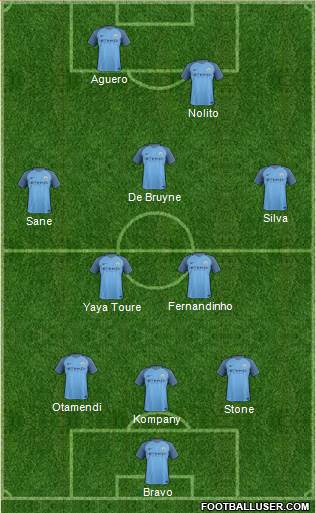 Manchester City Formation 2017