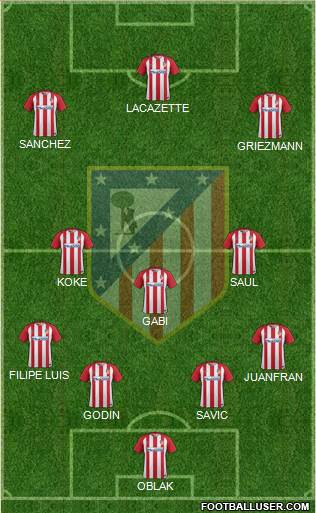 C. Atlético Madrid S.A.D. Formation 2017