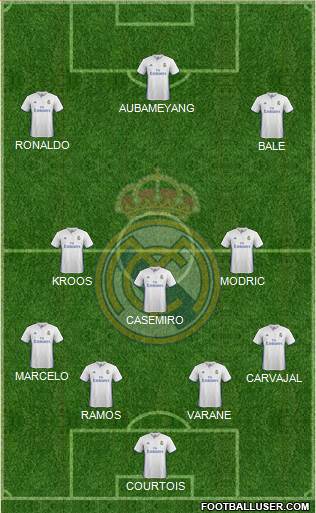Real Madrid C.F. Formation 2017
