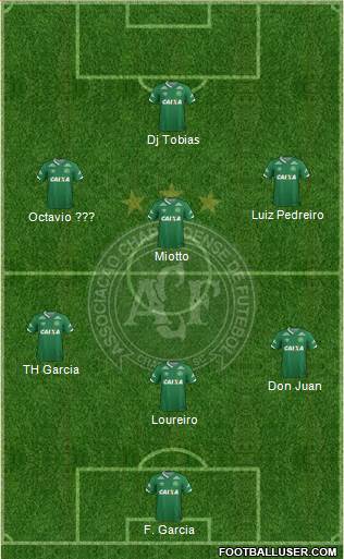 A Chapecoense F Formation 2017