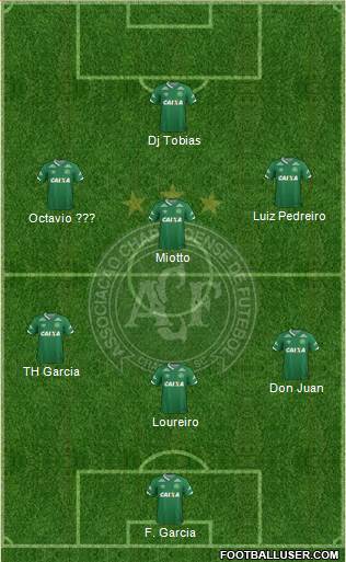 A Chapecoense F football formation