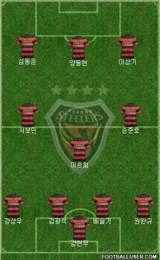 Pohang Steelers Formation 2017