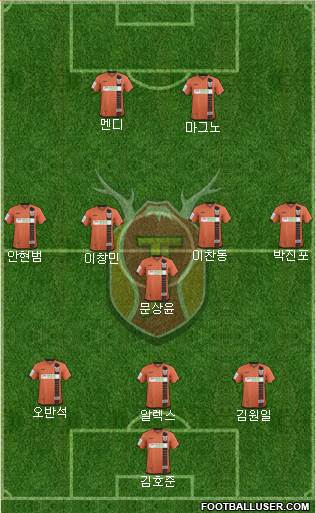 Jeju United Formation 2017