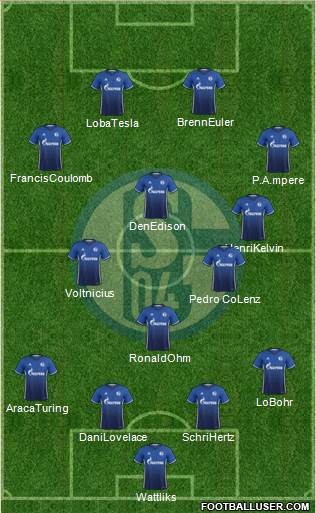 FC Schalke 04 Formation 2017