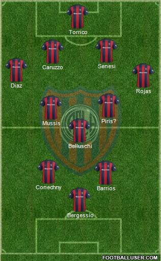 San Lorenzo de Almagro Formation 2017