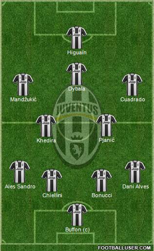 Juventus Formation 2017