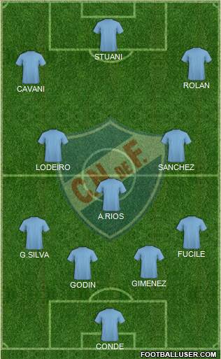 Club Nacional de Football Formation 2017