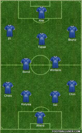 Everton Formation 2017