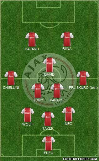 AFC Ajax Formation 2017