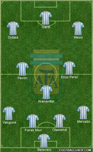 Argentina Formation 2017