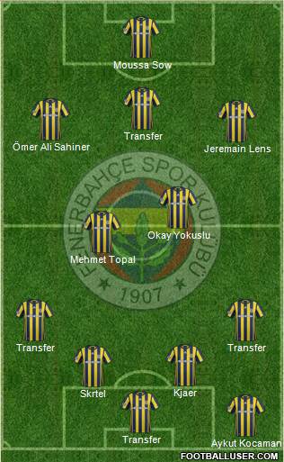 Fenerbahçe SK Formation 2017