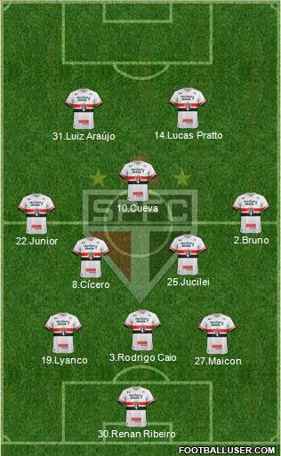 São Paulo FC Formation 2017