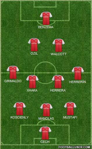 Arsenal Formation 2017