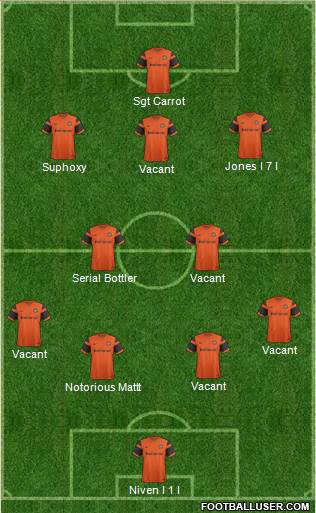 Dundee United Formation 2017