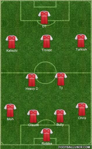 Arsenal Formation 2017