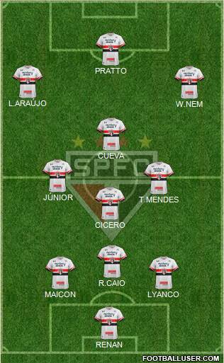 São Paulo FC Formation 2017