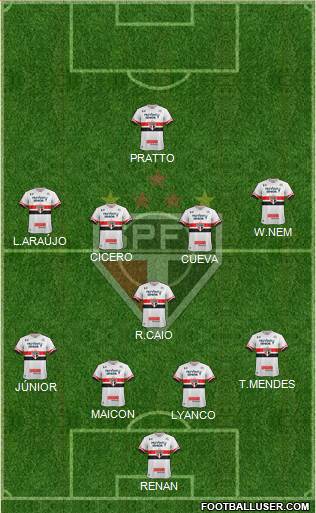 São Paulo FC Formation 2017