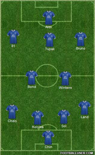Everton Formation 2017