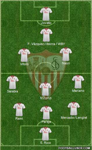 Sevilla F.C., S.A.D. Formation 2017
