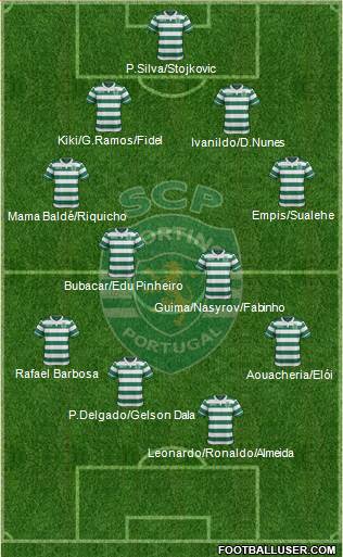 Sporting Clube de Portugal - SAD Formation 2017