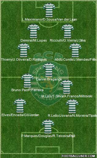 Sporting Clube de Portugal - SAD Formation 2017