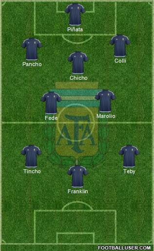 Argentina Formation 2017