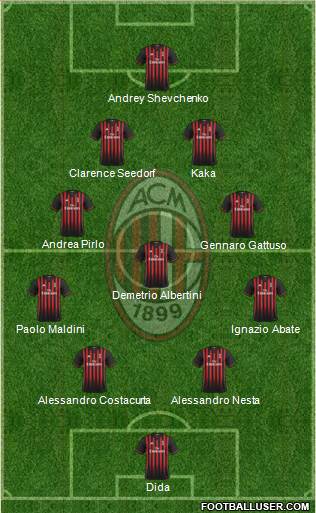 A.C. Milan Formation 2017