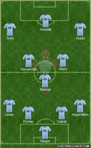 R.C. Celta S.A.D. Formation 2017