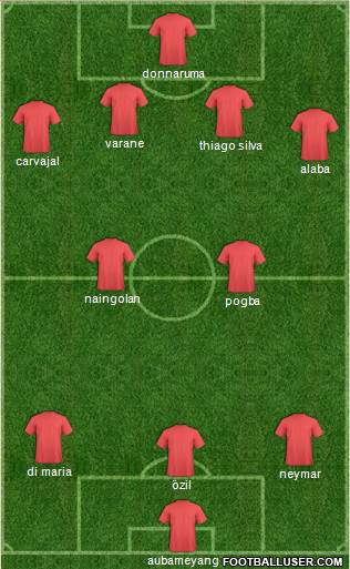Manchester United Formation 2017