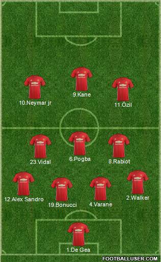 Manchester United Formation 2017