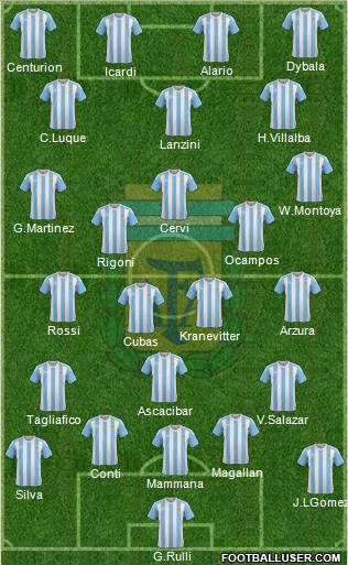 Argentina Formation 2017