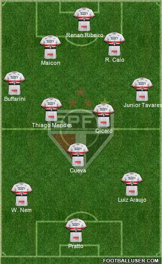 São Paulo FC Formation 2017