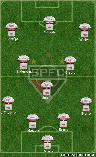 São Paulo FC Formation 2017