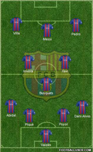 F.C. Barcelona Formation 2017