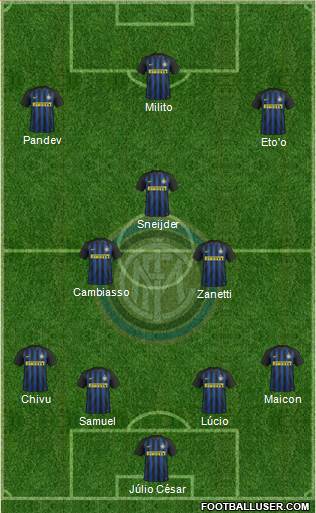 F.C. Internazionale Formation 2017