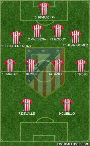 C. Atlético Madrid S.A.D. Formation 2017