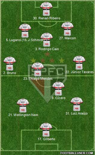 São Paulo FC Formation 2017