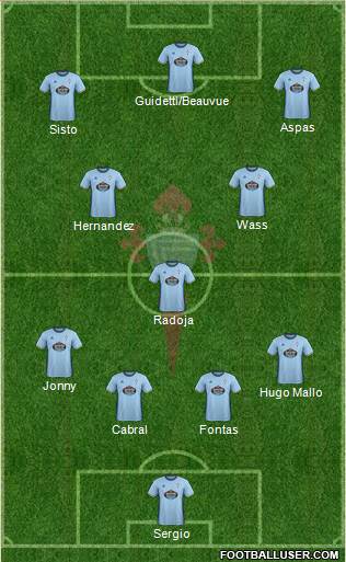 R.C. Celta S.A.D. Formation 2017