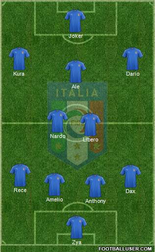Italy Formation 2017
