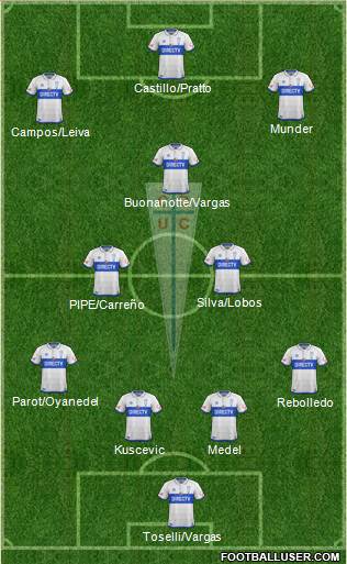 CD Universidad Católica Formation 2017