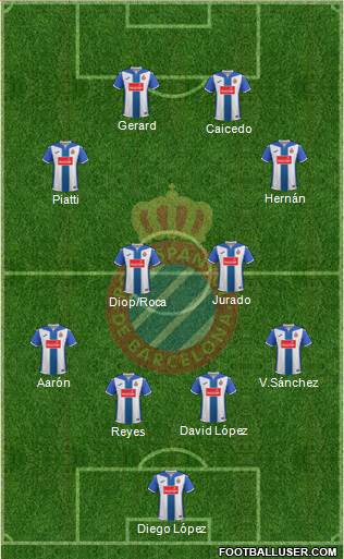 R.C.D. Espanyol de Barcelona S.A.D. Formation 2017
