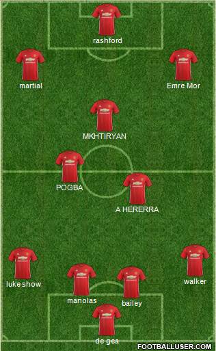 Manchester United Formation 2017